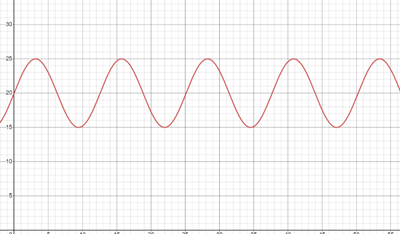 Desmos | 繪圖計算機 - Google Chrome