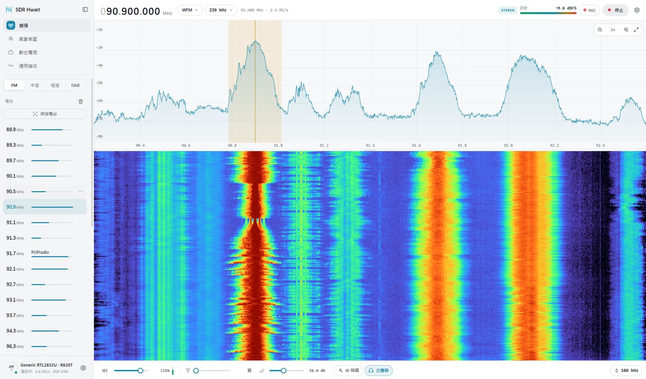 SDR Hwæt playing FM 90.9 MHz, with the spectrum, waterfall and station list