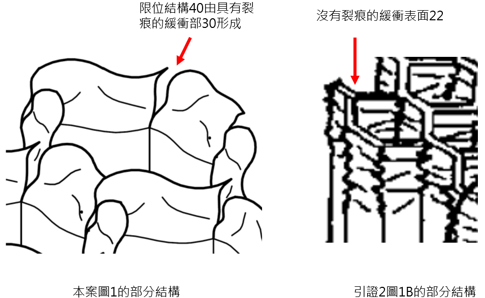 本案具裂痕緩衝部形成的凹陷狀限位結構與引證 2 無裂痕緩衝表面之比較