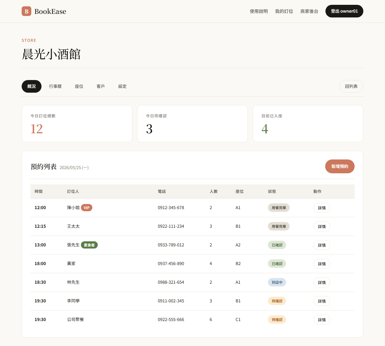 管理概況